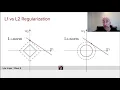 L1 and L2 Regularization