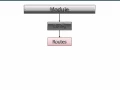 AngularJS Fundamentals In 60 ish Minutes
