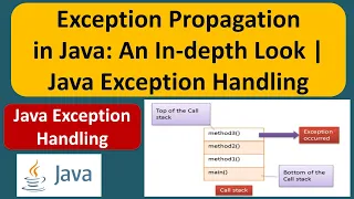 Exception Propagation in Java An In-depth Look Java Exception Handling