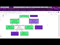 TSF Task 6 Prediction using Decision Tree Algorithm ML Intermediate KK ipynb Colaboratory Google