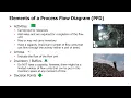 Topic 03 - 01 Creating Process Flow Diagrams