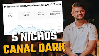 5 NICHOS DE CANAL DARK PARA FAZER MAIS DE R$100.000 MES NO IDIOMA INGLES EM 2026!