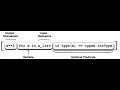 Python List Comprehension in 1 minute