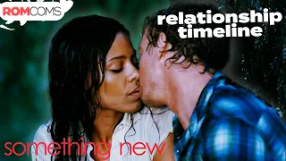 the chaotic relationship of brian and kenya something new 2006 romcoms