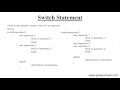 Switch Statement in JavaScript Hindi