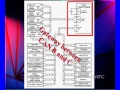 16 Controller Area Network CAN Communications