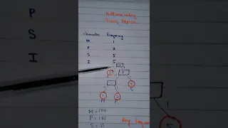 huffman coding