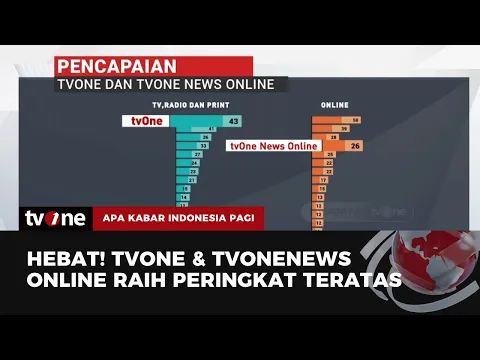 tvOne Sebagai Media Nomor Satu di Indonesia Berdasarkan Reuters Institute 2024