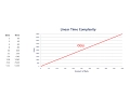 Big O Part 1 - Linear Complexity