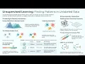 Chapter 9 Unsupervised Learning The Hundred Page Machine Learning Book