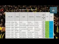 Best Under 2 5 tips for Sept 30 to Oct 4 2023 Sorted in KIck off and probability order