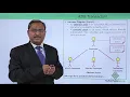 UML - ATM Transaction