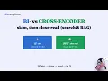 Bi-encoder vs Cross-encoder skim then close-read search RAG