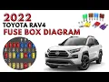 Toyota RAV4 2020 - 2022 Fuses Fuse Box Diagram and Location User Guide