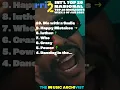 Download Lagu Top 10 Chart of RRI Pro2 International Top 20, Week 2 of Jan 2025