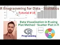 Tutorial 16 Data Visualization in R using Plot Method Scatter Plot in R