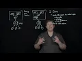 NGINX Kubernetes Ingress Controller Overview