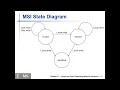 Lecture 34 - Cache Coherence Cache aware Optimizations