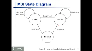 Lecture 34 - Cache Coherence Cache aware Optimizations