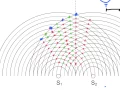 Wave interference in 2d