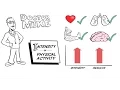 The Importance of Intensity in Physical Activity