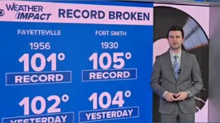 Heat continues with spotty storms next week