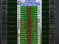 Download Lagu AREMA FC, Hasil lengkap pertandingan Arema FC di BRI LIGA 1 hingga pekan ke 17