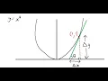 1 10 Slope vs Tangent with Python Code Calculus using Python