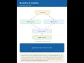 Your RAG Is Broken Here s the Fix Contextual Retrieval Explained