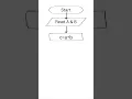 Algorithms for add 2 numbers