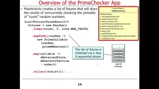 The Java ExecutorService Interface Part 4