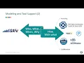 Creating Pragmatic SAFe Solution Intent with Enterprise Architect