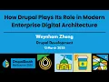 How Drupal Plays Its Role in Modern Enterprise Digital Architecture Drupal Dev Weynham Zheng