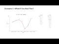 Trend Analysis of SQL Server Logs using PowerShell by Dharmendra Keshari