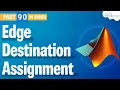 Edge Desination Assignment Matlab Image Processing Assignment in Hindi