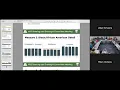 Homelessness Response System - Steering and Oversight Committee June 6 2025