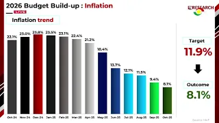 LIVE Ghana Tonight With Alfred Ocansey 11 11 2025 