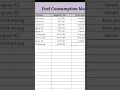 Fuel Log Excel Track Fuel Costs MPG Car Mileage Tracker