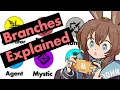 Download Lagu ALL 68 Archetypes EXPLAINED | Arknights Guide