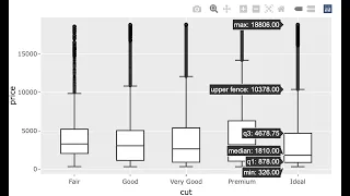 Interactive Plots in R using ploty - Part 1