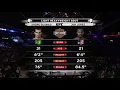 Download Lagu UFC Debut: Jon Jones vs Andre Gusmao | Free Fight