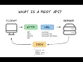 API Why Do We Need APIs HTTP Status Codes Backend Basics