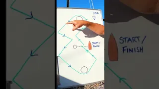 How a sailboat race works #shorts
