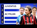 Juventus at the Top BOLD Serie A Predictions
