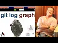 How to Use the Git Log Graph Command by Example