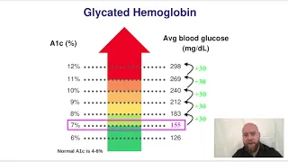 A1C to Blood Glucose Conversion Trick