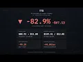 TTD Trade Desk Inc historical data Aug 2023 - Aug 2026