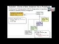 The Prototype Pattern Part 1