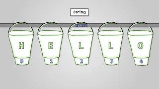 Basic String Manipulation pt 1 - AQA GCSE Computer Science
