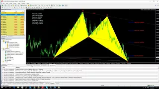 Harmonic Pattern Scanner